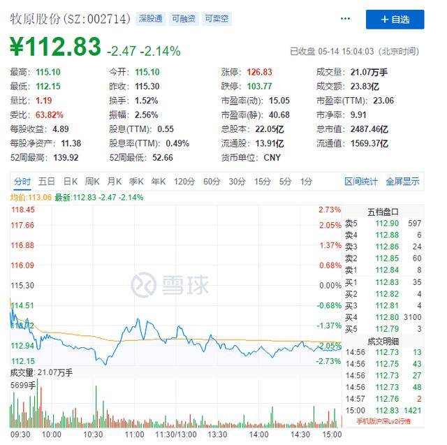 中国三大房地产巨头为何入场养猪？增长潜力已