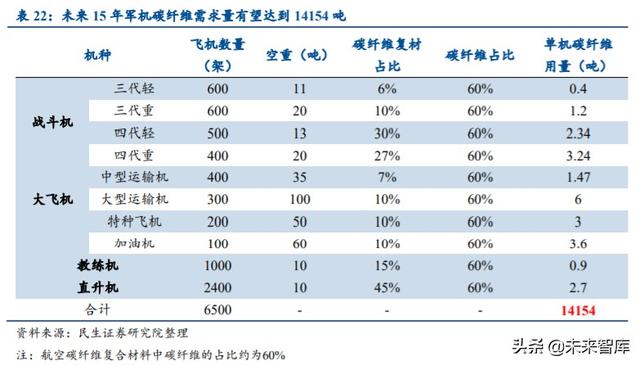 军工行业中期策略：挖掘军机、航天、碳纤维三大产业链机会
