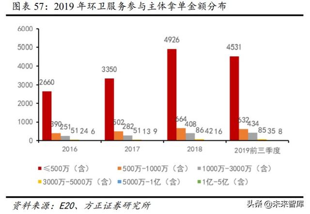 环卫行业投资策略：市场化大潮汹涌，巨头高歌猛进