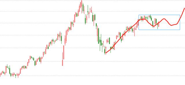 大涨，别太激动