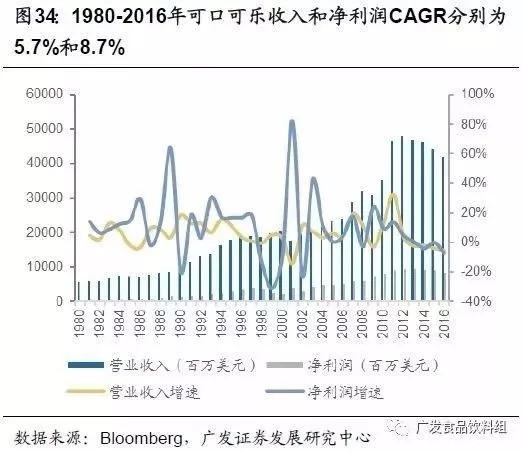 从竞争格局，找寻消费品行业“长跑冠军”