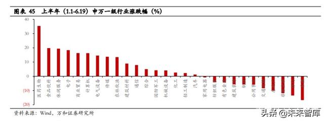 A股下半年投資策略：擾動因素影響漸弱，下半年A股蓄勢待發