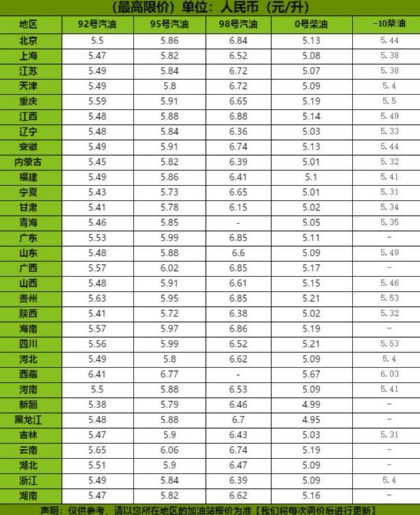 油价调整信息：今天6月7日全国92、95汽油最新价