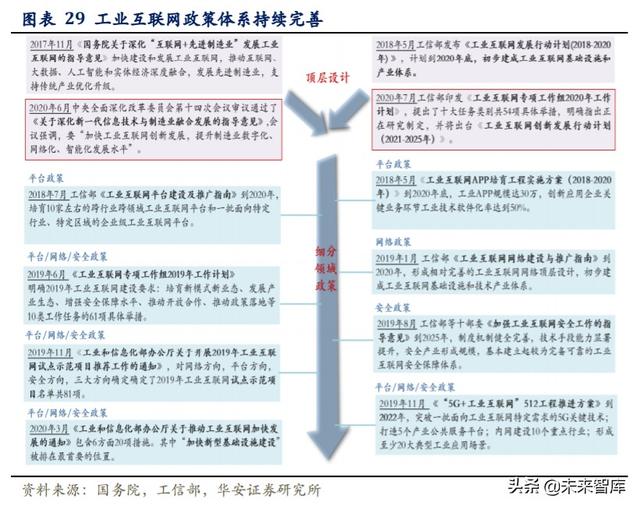 科技長牛投資機會分析：內(nèi)循環(huán)新格局，科技創(chuàng)新勇立潮頭