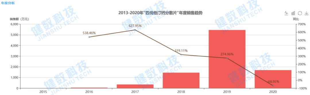 一致性评价周总结（7.15-7.22），齐鲁制药多个品规首家过评