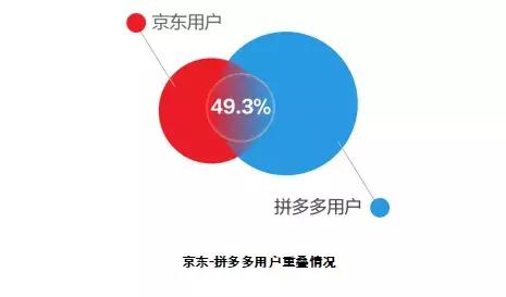 【重磅】中国电商市场用户分析报告发布