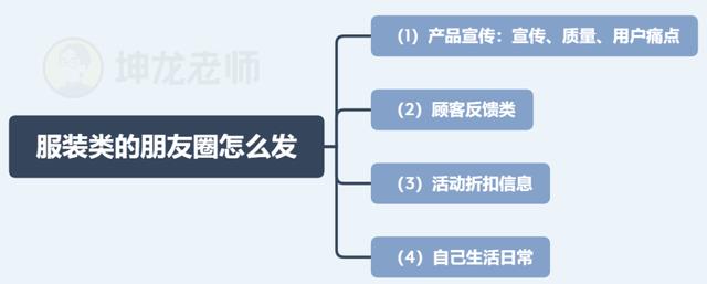 我发红包都没人领，她在社群卖衣服，竟1天卖10万？