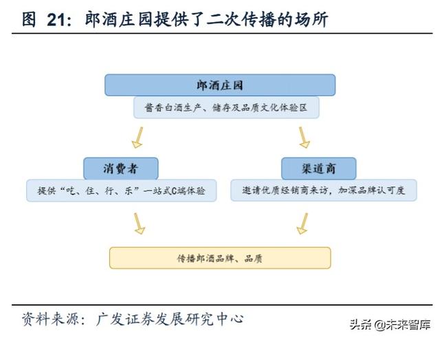 白酒行业研究与投资策略：茅台带动酱香热潮，赤水河畔百舸争流