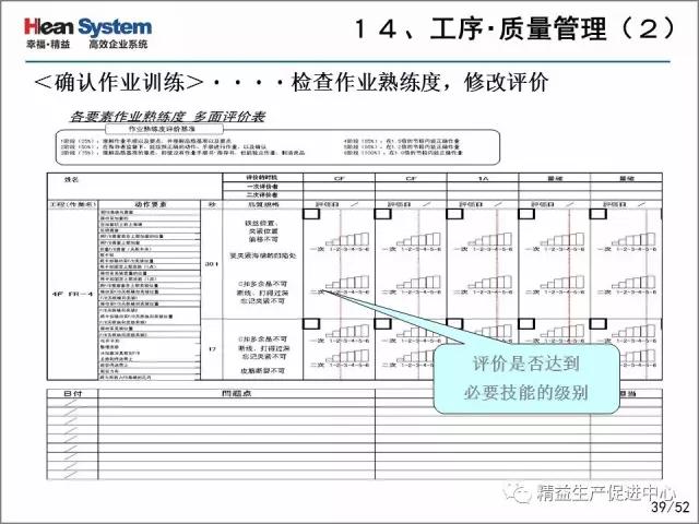 「精益学堂」每位员工都是品质的守护者-自工序完结