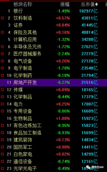 高瓴资本又出手一只医药龙头股：核心逻辑分析