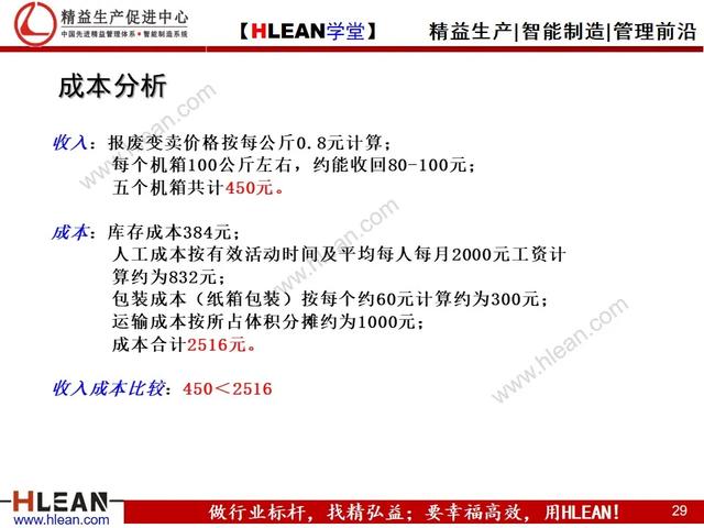 「精益学堂」仓库管理流程（下篇）