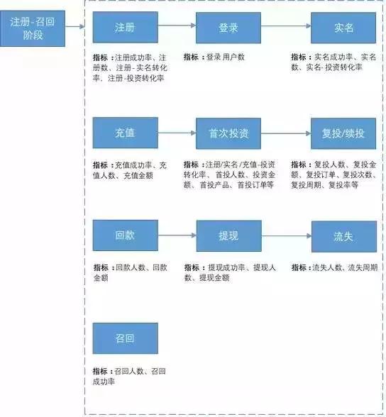 数据分析方法：4步构建数据指标体系