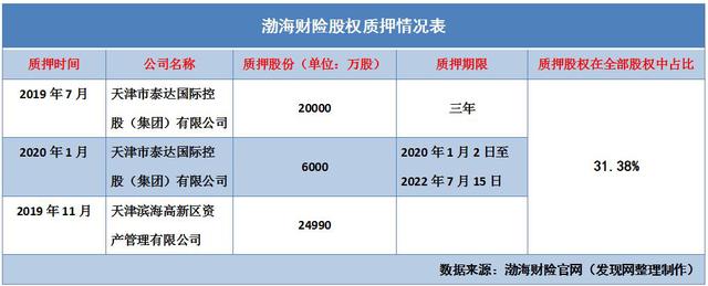 10å¹´ç´¯äºè¶11äº¿ æ¸¤æµ·è´¢é©ååéè½¦ä¸å¡äº¦éå å¼ºåè§