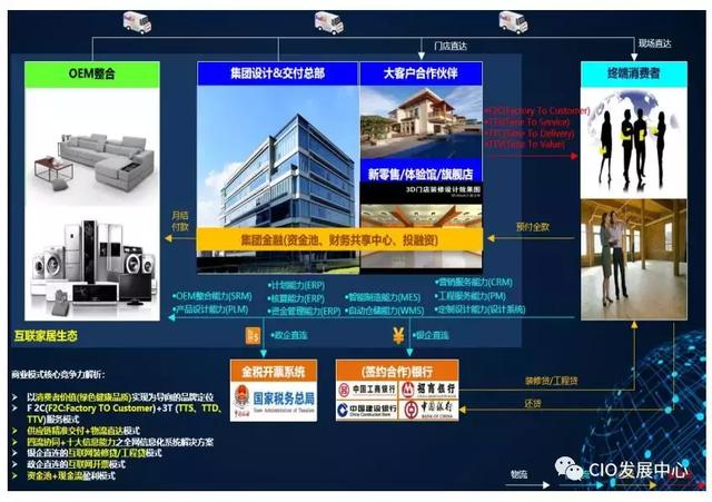 《企业IT建设推进最佳实践》（二）之如何绘制IT版企业业务蓝图