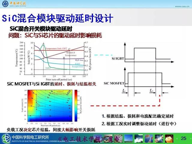 中科院电工所宁圃奇：SiC/Si混合开关器件车用电机驱动应用探索