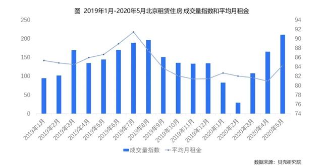 长租公寓续约涨价真的贵吗？同小区比别人低400元