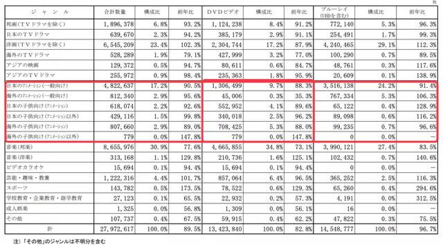 日本动画光盘上半年销量排行：《冰雪奇缘2》第一，畅销还得靠IP