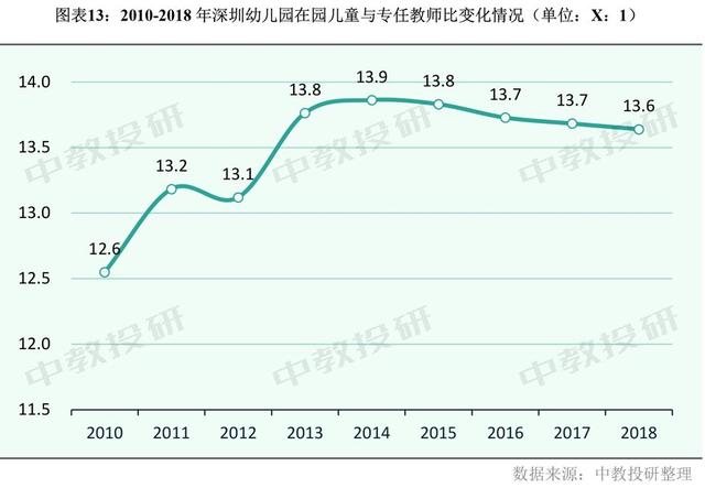 深圳2019年幼儿园在园儿童已达54.5万人 已超过北