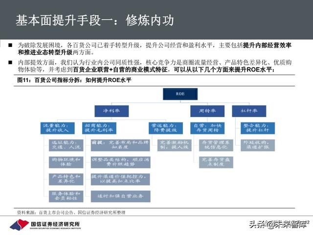 百货行业深度报告：把握消费回流趋势，关注区域龙头转型成效