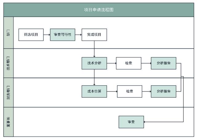 课题流程图(论文研究思路框架图)