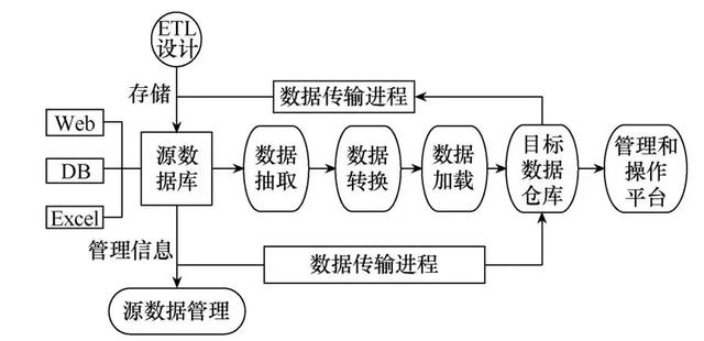 基于大数据的电网实物资产分析评价系统设计与实现