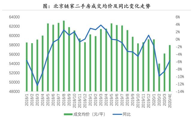 杭州6万人抢900套房，房住不炒，为什么有钱人还