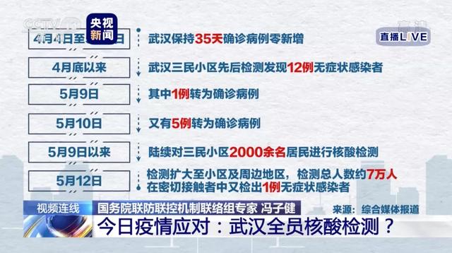 有必要全民核酸检测吗？全员检测能否带来全员安全？专家回应来了