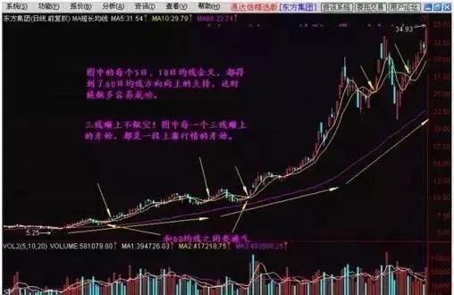 一位成功操盘手的终极感悟：5年前买入5万工商银