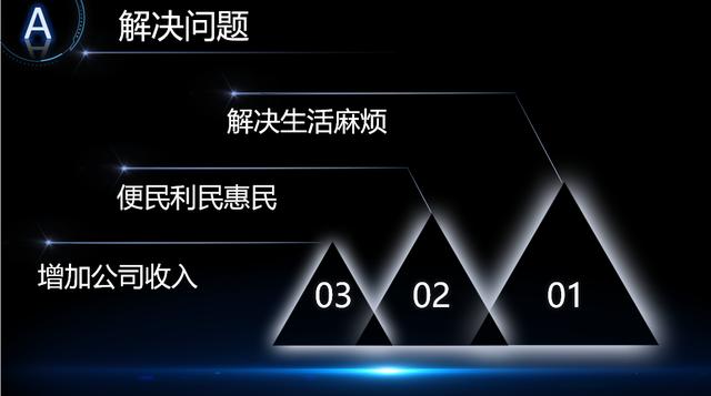 PPT素材 | 智慧城市、人工智能、大数据 | 解决方案模板