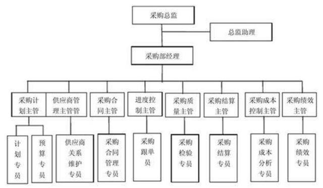 中台规划中微服务粒度究竟应该如何划分？你可以从以下几点考虑