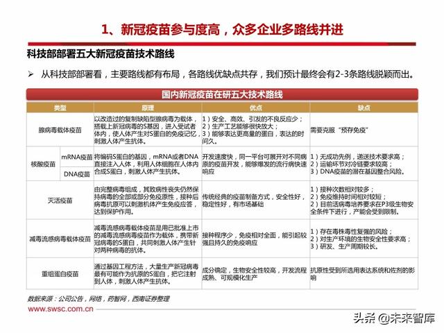 疫苗行业专题报告：新冠疫苗和中和抗体是本次疫情防控的主力