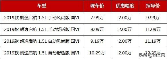 2台冠军车，1台第四名，这3款合资车跌至7.58万起，哪款值得买？