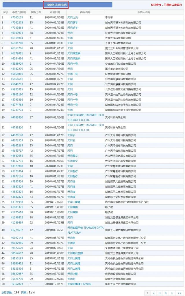 “天问一号”发射成功，商标立刻被抢注，遭抢注的卫星居然这么多