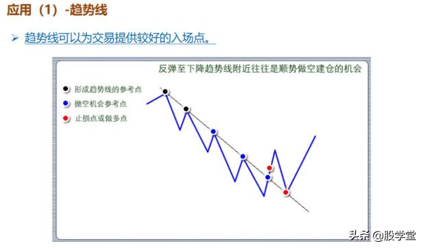 最新期货实战交易策略图解！（收藏版）