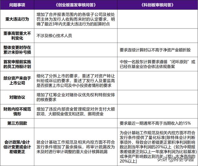 创业者须知：主板、创业板、科创板IPO审核指南之差异全面比较