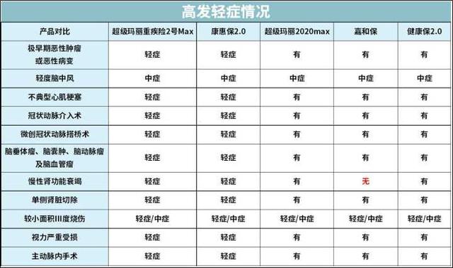 回答了三千多个保险问题以后，我整理了这份重