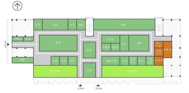 城视时评｜国内外8大优秀农贸市场案例，城市文明与安全的新标志