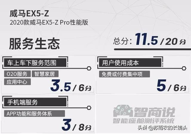 智商说 | 威马EX5-Z智能座舱测评：“小身材”的大智慧