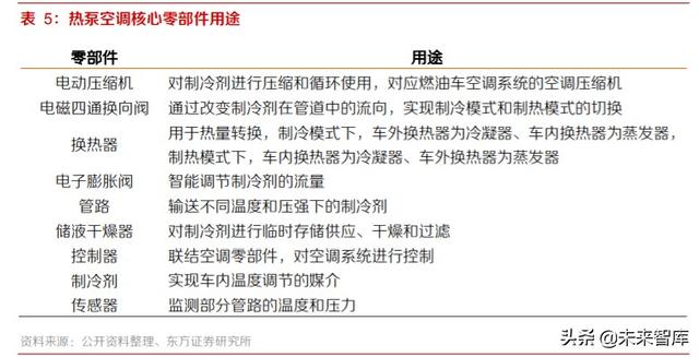 新能源汽车热泵空调行业专题报告