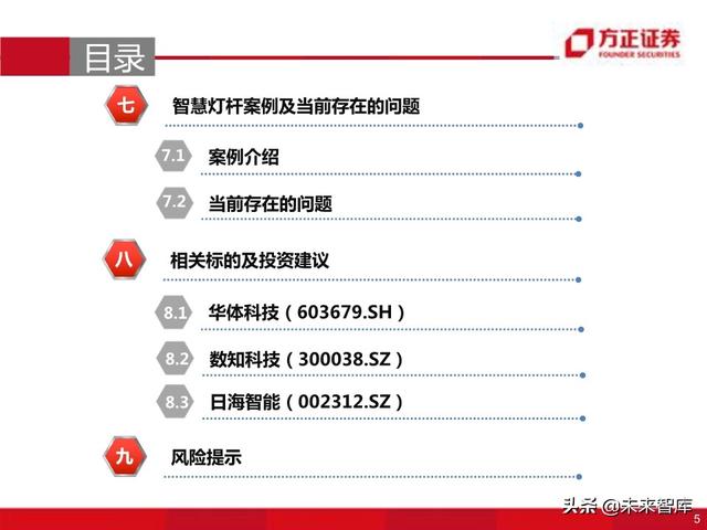 物联网专题报告：智慧灯杆八问八答