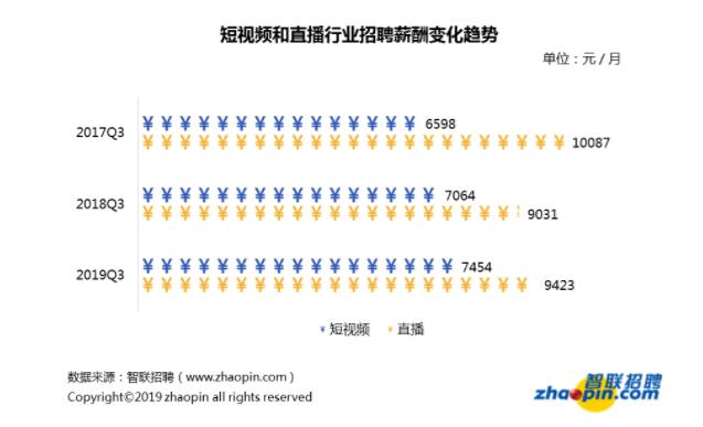 月薪10-20K，人才缺口巨大，掌握这个神仙技能火遍全网