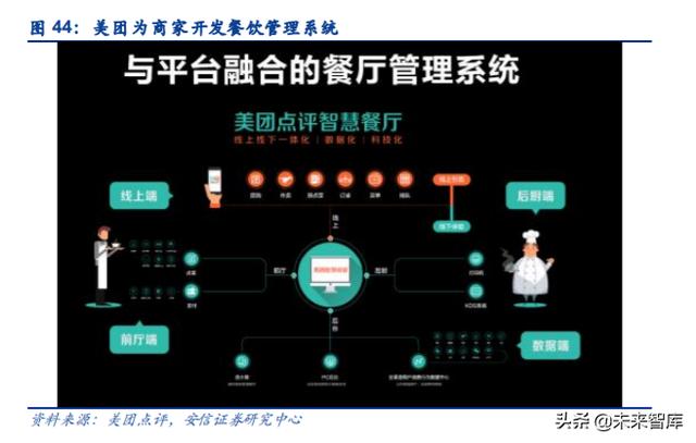 餐饮行业深度报告：剖析餐饮零售化全景，实现5万亿到15万亿跃升