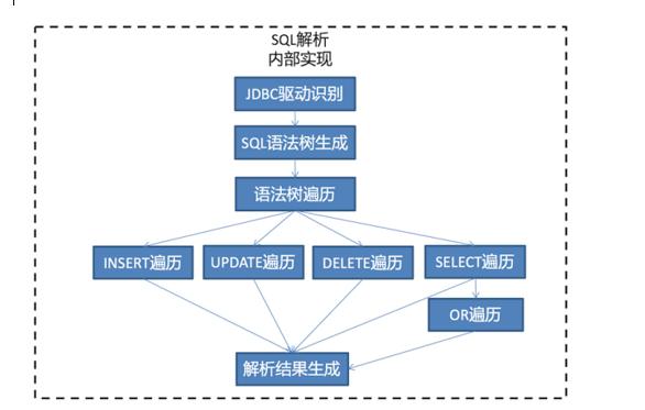 mysql数据库优化方案之分库分表，轻松解决亿级数据问题