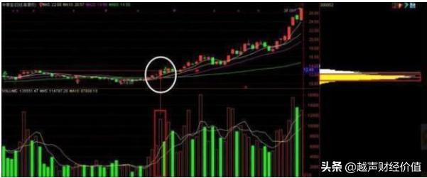 中国股市：A股价值底出现，股民跑步进场，为何