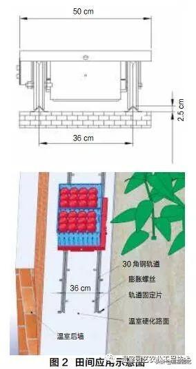 �������ҹ�����䳵���ڱ�����������������ع�ģ��Ӧ��