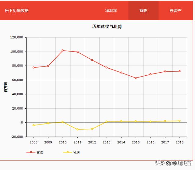 去年就已经散伙的松下半导体部门是如何成为华为救星的？