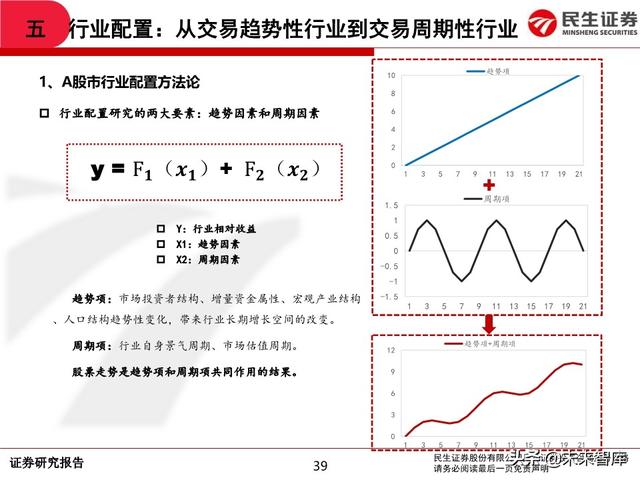 2020年中期A股投资策略：从交易趋势到交易周期