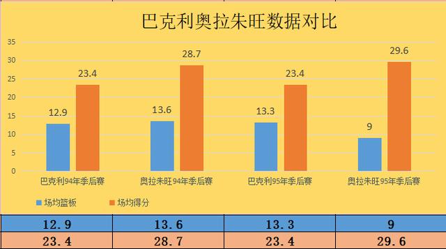 NBA选秀84钻石一代夺冠难，巴克利生不逢时，16载一冠难求