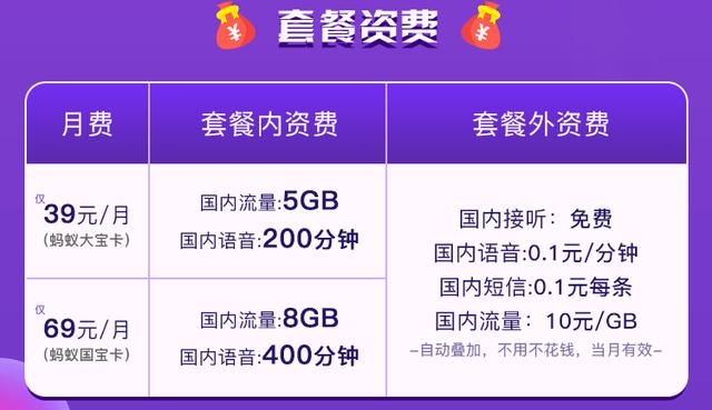 不见不代表不存在！一卡入魂：联通互联网卡套餐19月租整合版