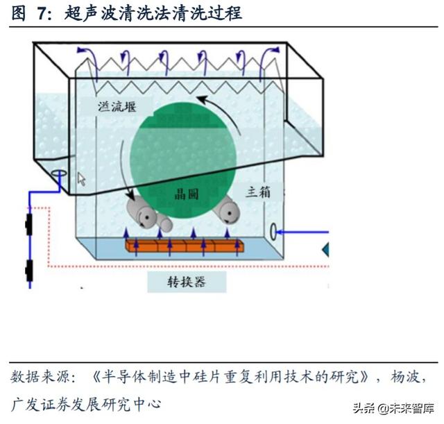 半导体行业专题报告：再生晶圆乘风而起，本土厂商有望快速崛起